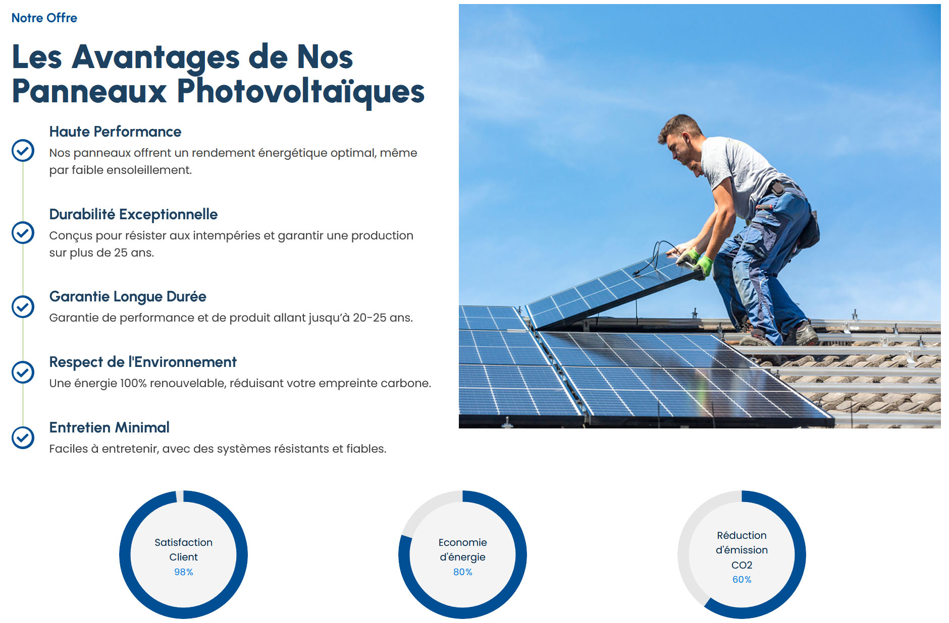 Panneaux Solaires Auxerre